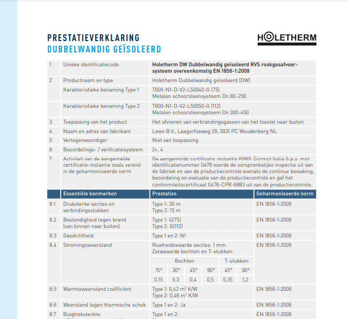 DW Prestatieverklaring